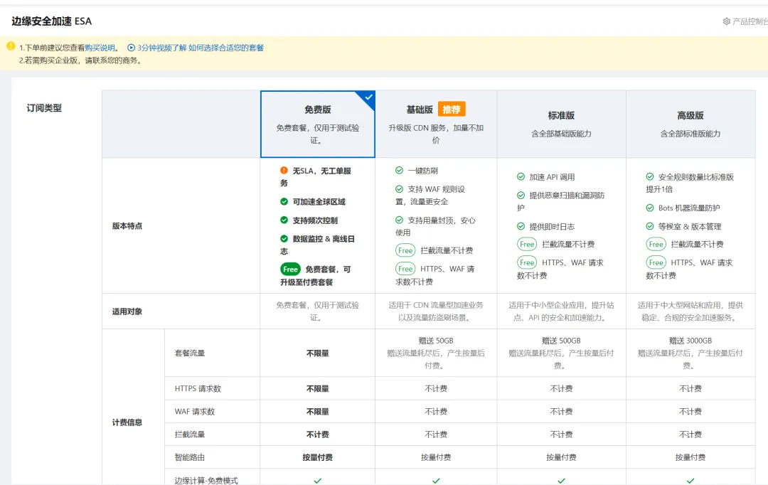 家庭NAS使用，阿里云ESA实现高速访内网穿透，无端口访问！