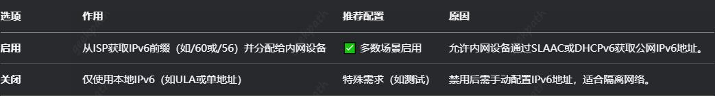 没有公网IP？手把手教你开启IPv6
