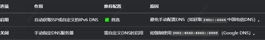 没有公网IP？手把手教你开启IPv6