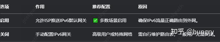 没有公网IP？手把手教你开启IPv6