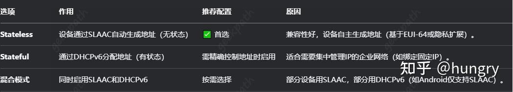 没有公网IP？手把手教你开启IPv6