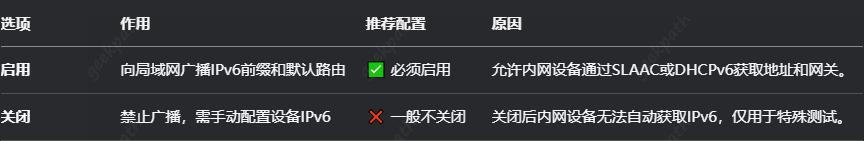 没有公网IP？手把手教你开启IPv6