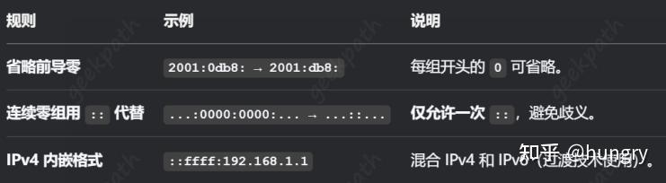 没有公网IP？手把手教你开启IPv6